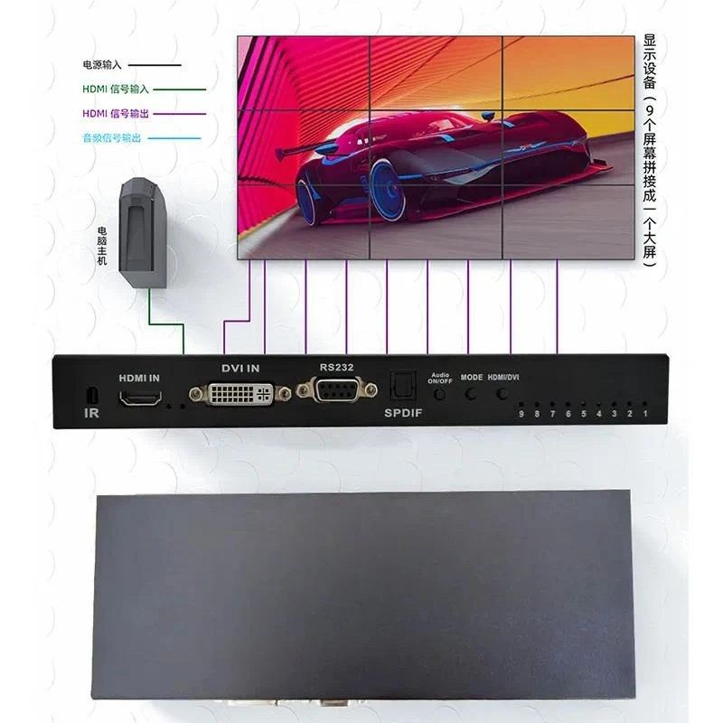 4K high-resolution video HDMI splicer 3 * 3 TV wall splitter Advertising LCD screen controller 6/9 screen