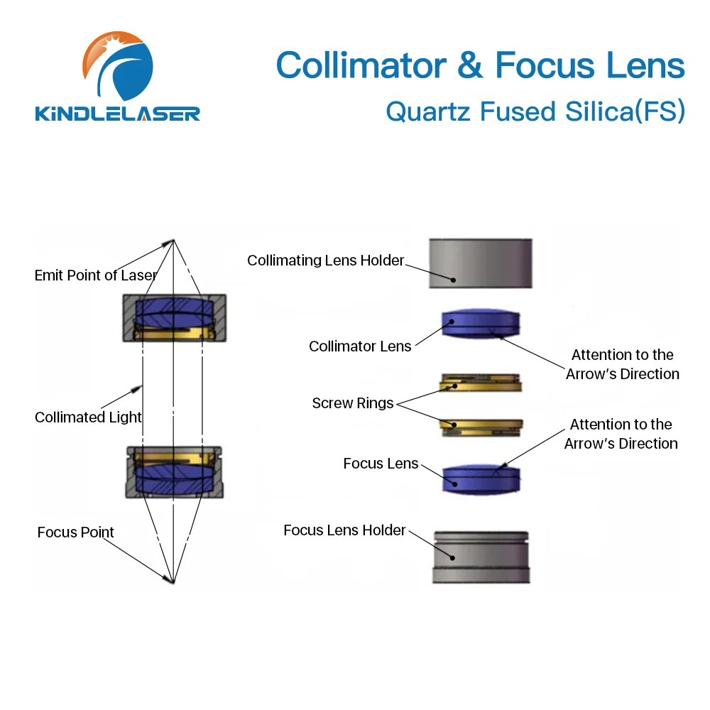 Spherical Focusing Lens D37 D38 F75/100/125/150/155/200mm 2Pcs Quartz Fused Silica for High Energy Fiber Laser 1064nm