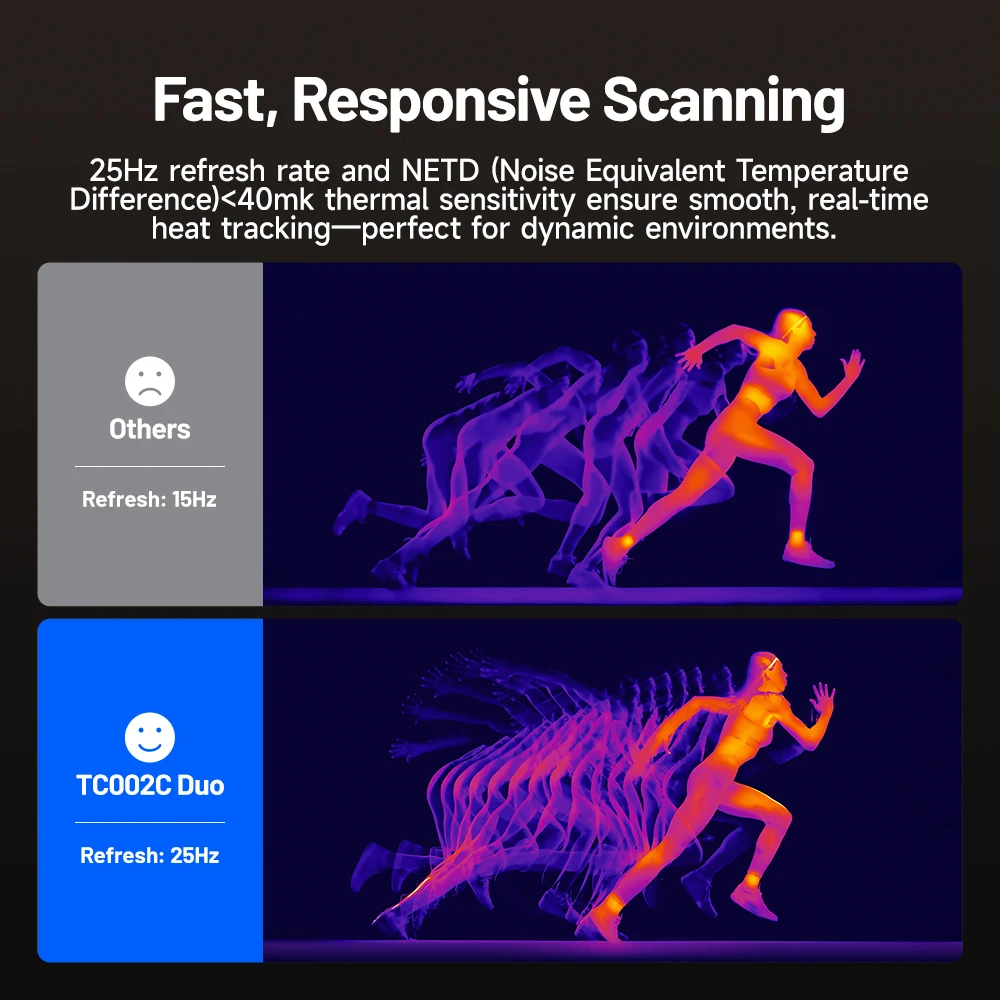 TOPDON TC002C Duo 256x192 Resolution Thermal Imager 25Hz Refresh Rate Thermal Camera for Car Inspections Hidden Heat Issues