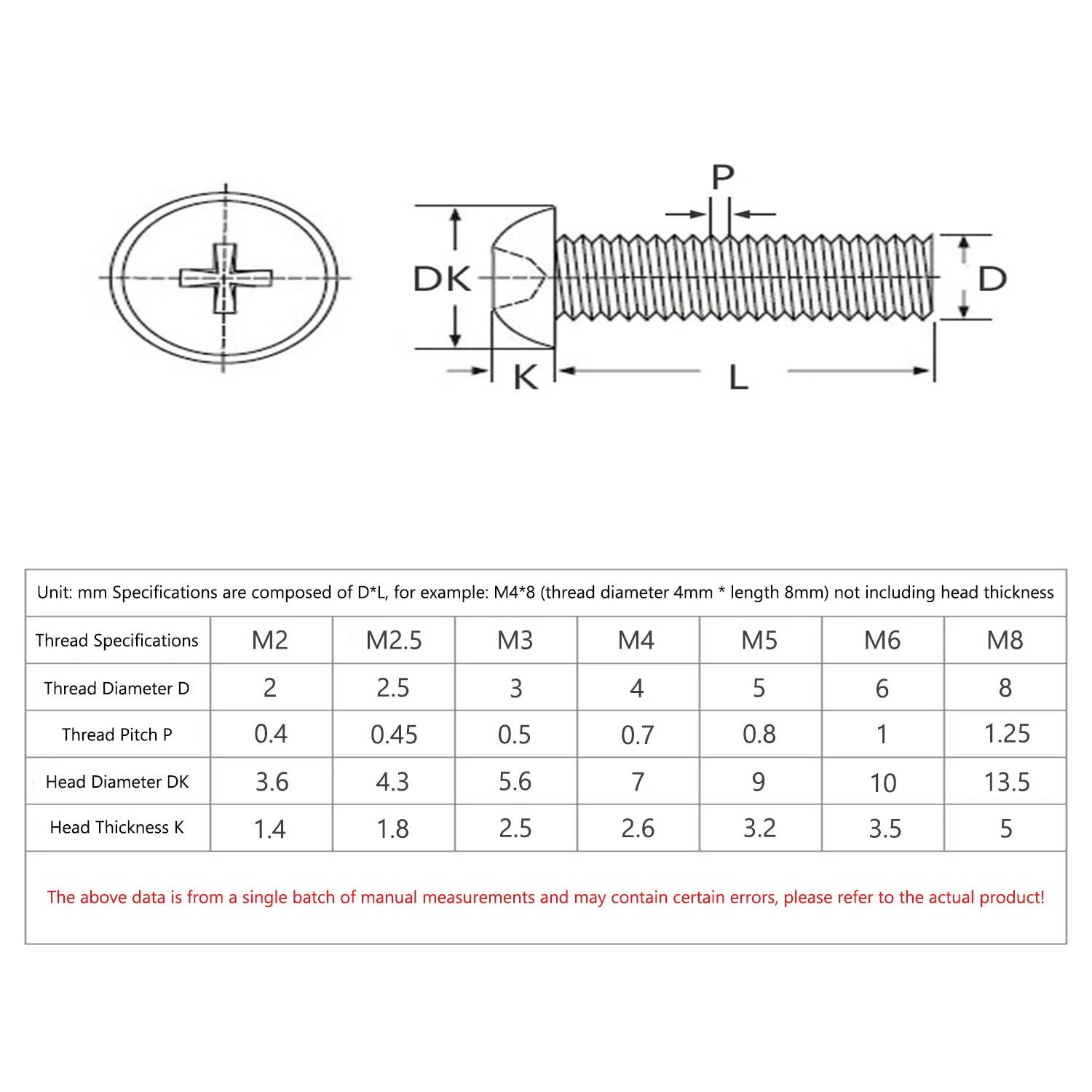 25Pcs M2-M8 Black Nylon Pan Head Screws, Phillips Drive Insulated Bolts for PCB, Electronic Equipment & Instrumentation