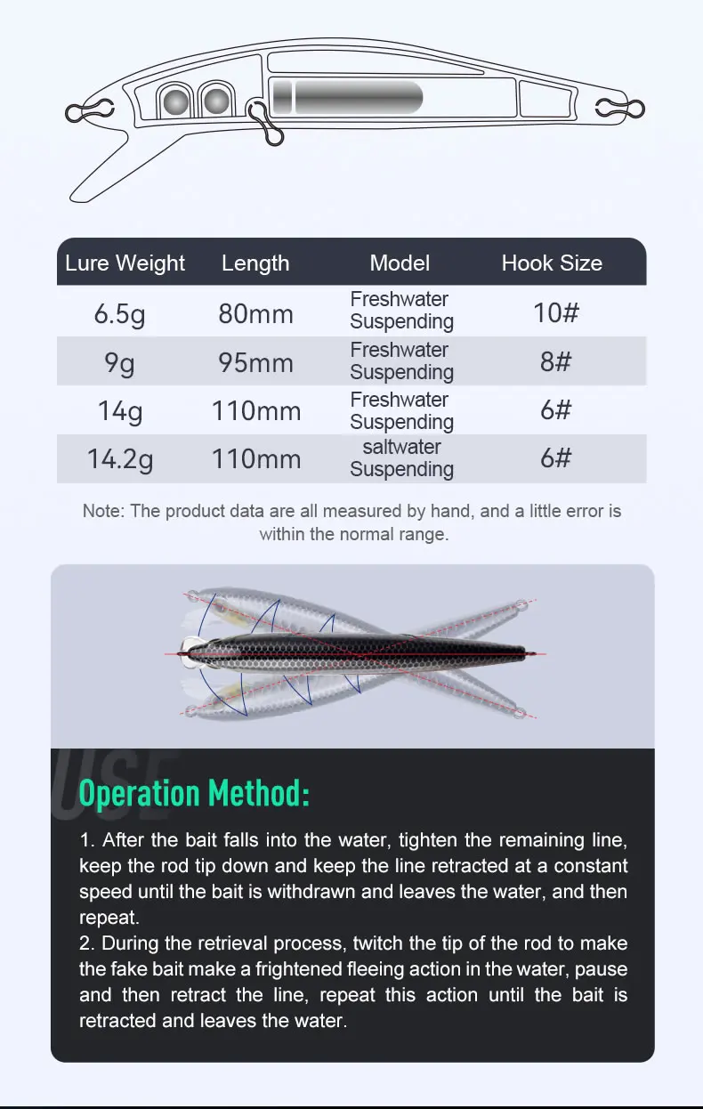 KINGDOM SP Shadow Angelköder 6,5 g 9 g 14 g 14,2 g Suspending Minnow Wobbler Kurbelköder Künstlicher Seebarsch Hecht Angelgerät – Detail 7