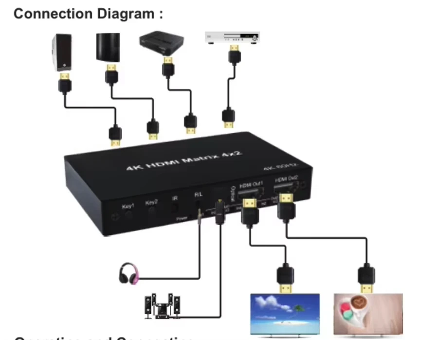 HD 2.0 Matrix Video Splitters & Converters 4 in 2 Out for HDTV Tape EDID4X2