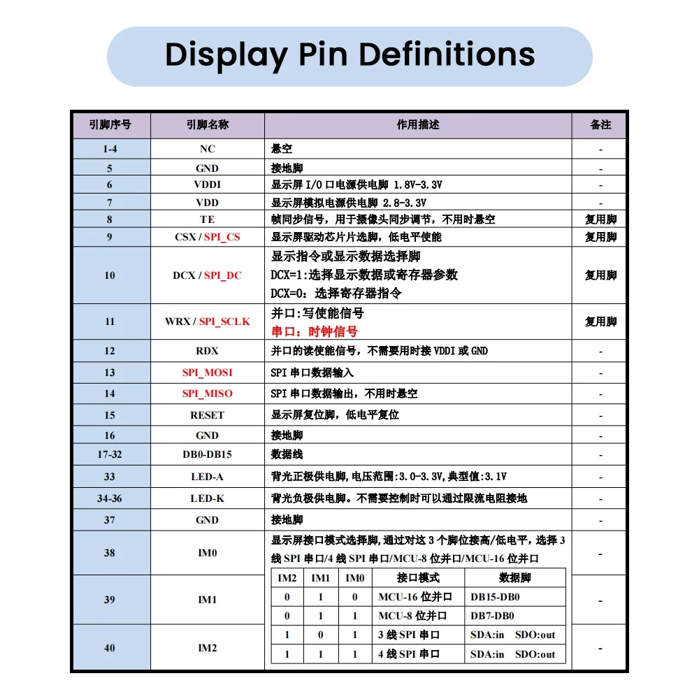 3.5 Inch TFT LCD Display Module 320*480 40Pin ST7796U ILI9488 SPI Interface GT911 with Resistive 8Pin Capacitive Touch Screen