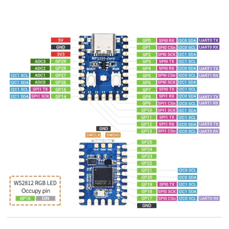 RP2350 Microcontroller Poard с двумя Arm Cortexm33 и RISC V -ядрами 150 МГц.