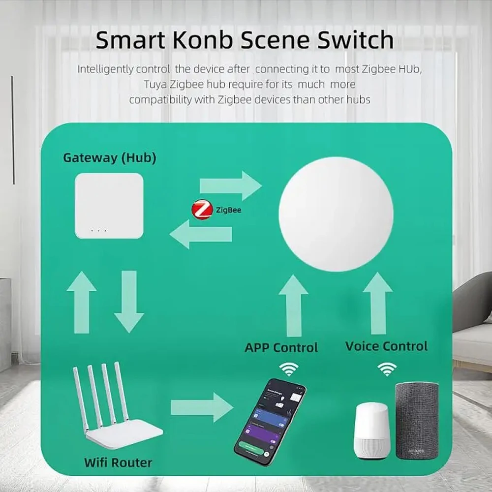 Przycisk Tuya ZigBee inteligentny przełącznik sceny bezprzewodowy pilot z włącznikiem kontroler klucza przełączniki z wieloma scenami inteligentna automatyzacja życia