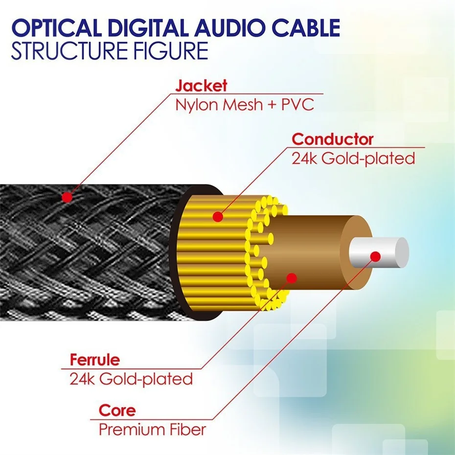 Digital Optical Audio Cable Toslink SPDIF Coaxial Cable for Amplifiers Blu-ray Player Xbox 360 Soundbar Fiber Cable OD5.0MM