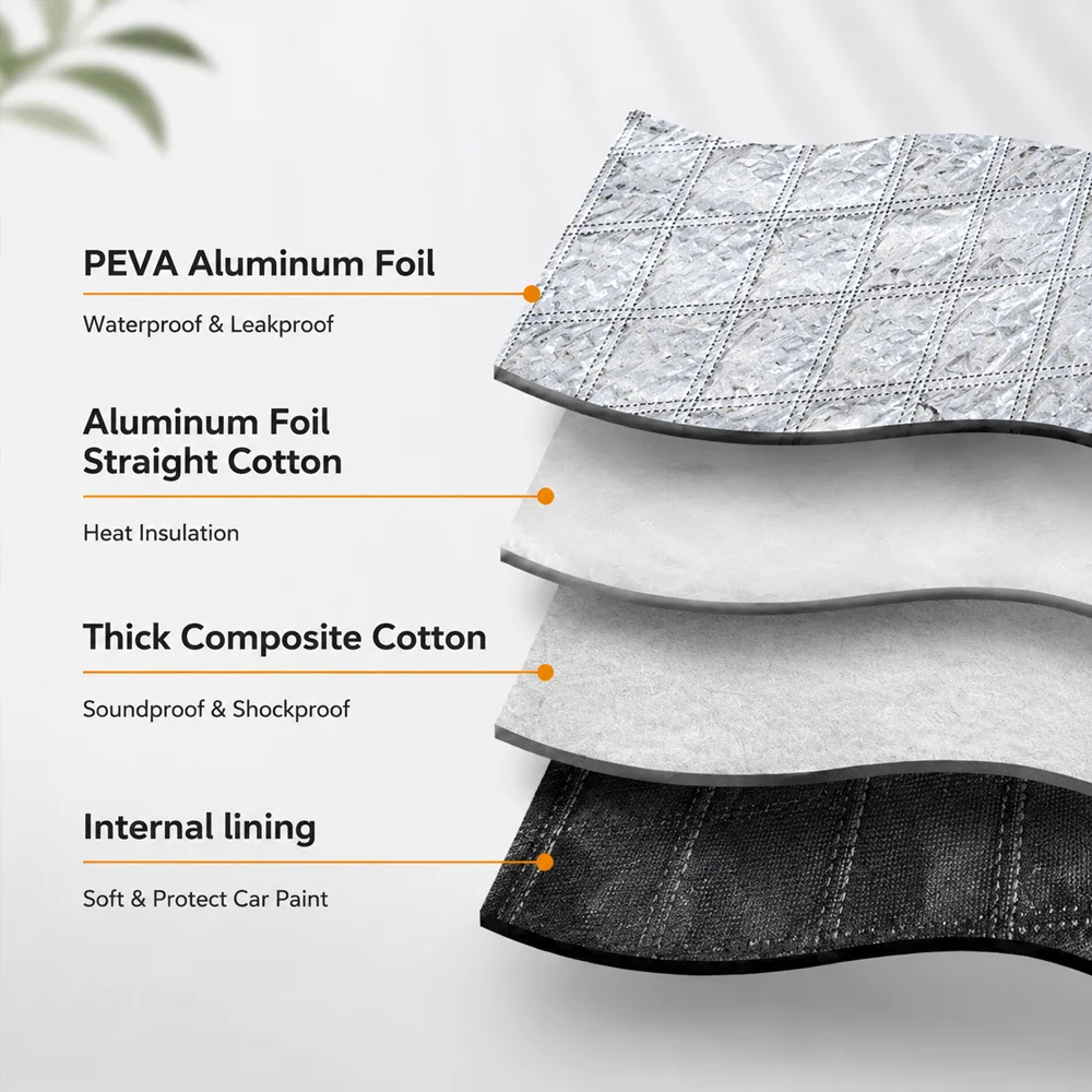 Magnetic Auto Windshield Shield Cover, All-Season Snow & Ice Barrier, UV Blocking Heat Insulation Car Front Glass Protector
