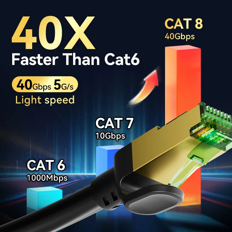 COMNEN Cat8 Ethernet Cable F/FTP 40Gbps 2000MHz Cat 8 RJ45 Network LAN Patch Cord for Router Modem Internet