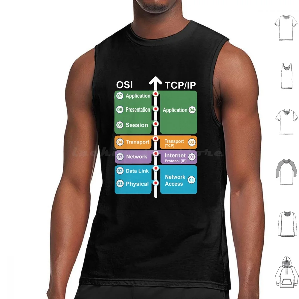 Cyber Security-Hacker Skills-Osi Model Vs Tcp / Ip Tank Tops Vest Sleeveless Hacker Ethical Hacker Pen Testing Linux Cyber