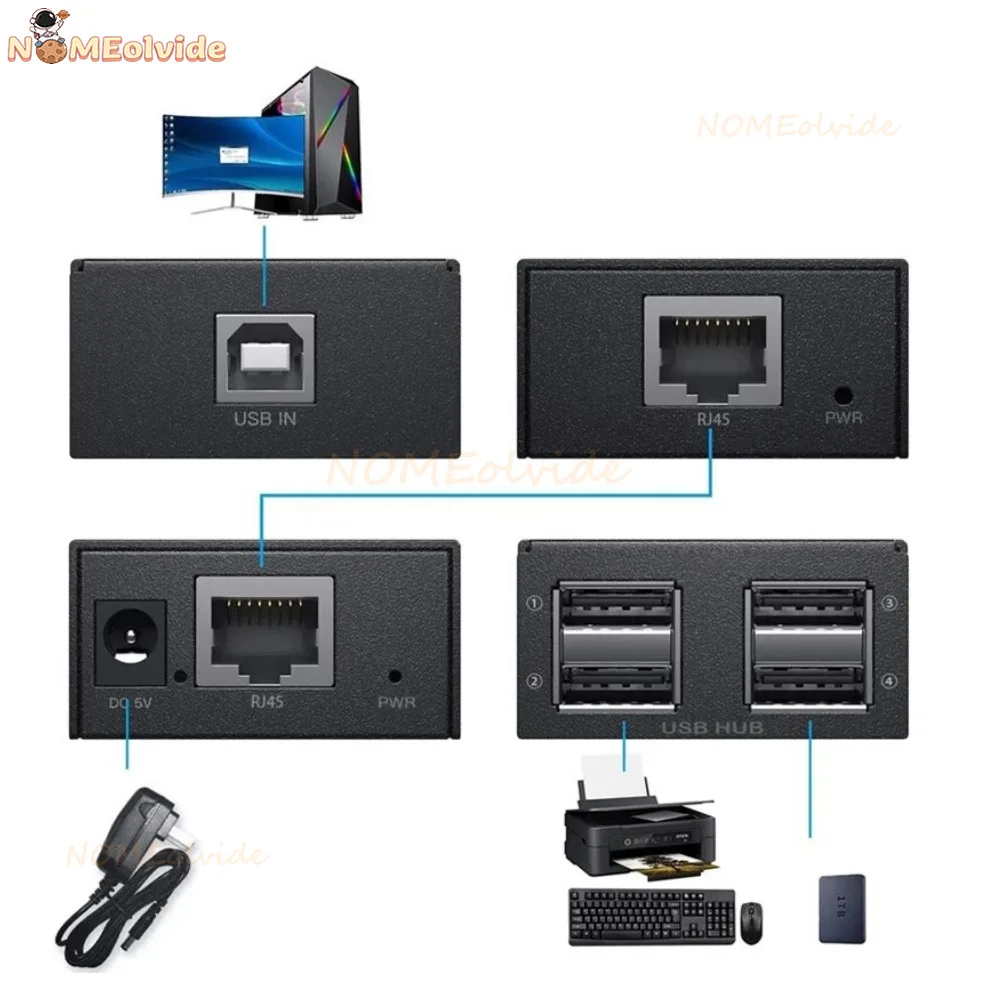 Imagem -02 - Usb 2.0 Hub Extender Adaptador Metal Transmissor Receptor Port sobre Cat 5e Extensão Utp Ethernet Poc Rj45 Lan Cabo 120m