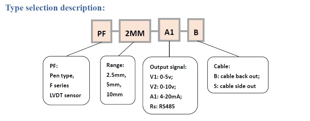 High precision LVDT position sensor 2mm 5mm 10mm range micrometric displacement sensor