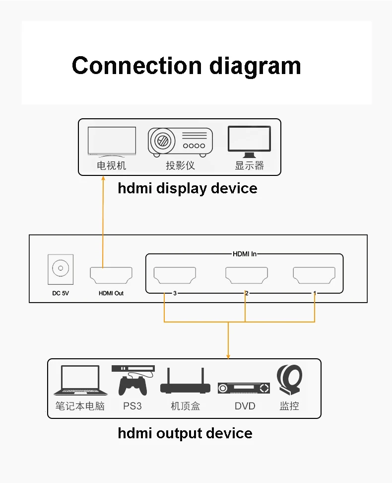 

DTECH Switch Hdmi 4K HDR Switch Hdmi 5x1 Hdmi Switch 4K 5 Port 5 in 1 Out Видеопереключатели Распределение сигналов HDR
