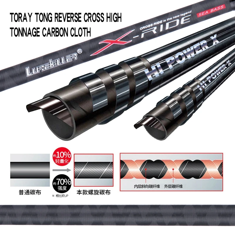 Lurekiller X-Ride Spinning Rod 3