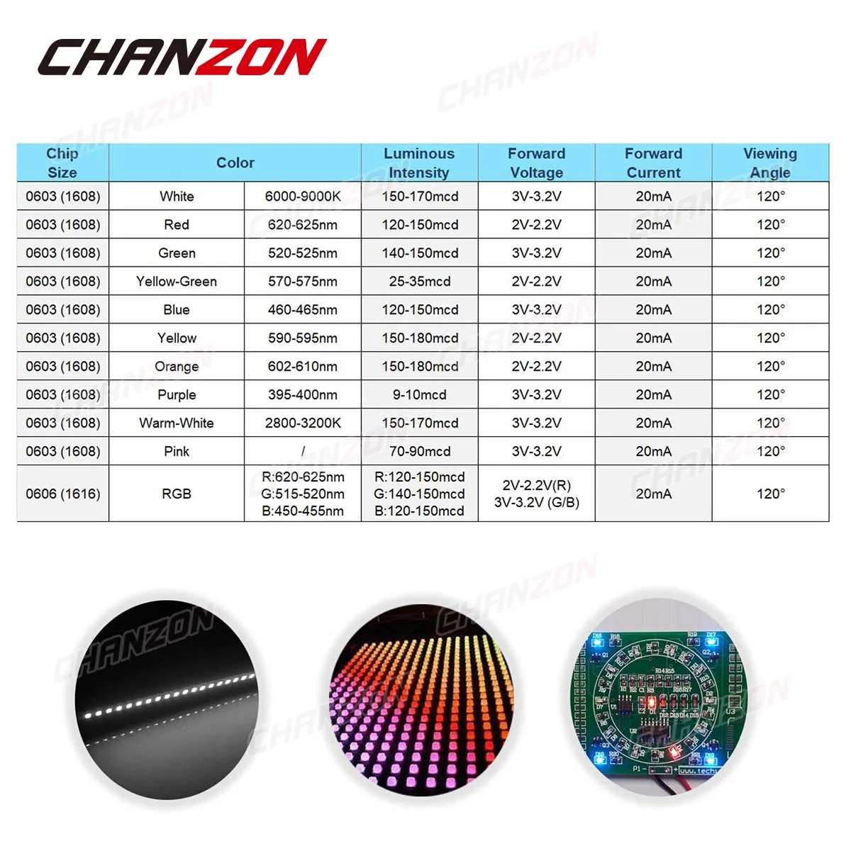 0603 SMD светодиодные излучающие диоды в комплекте, лампа, чип, лампочки, теплый белый, красный, зеленый, синий, желтый, оранжевый, УФ, розовый,