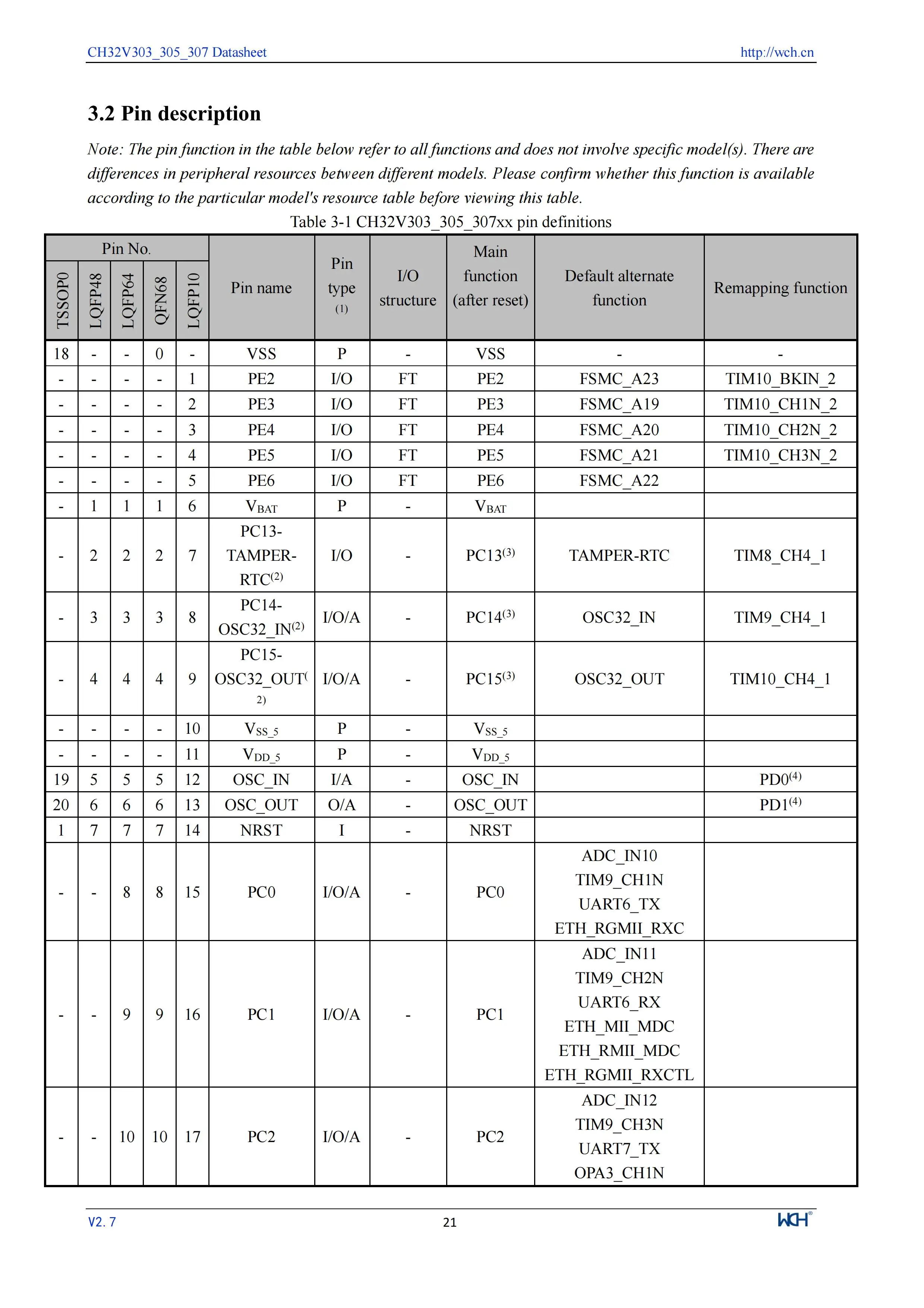 5 Teile/los CH32V305 Verbindung RISC-V MCU CH32V305FBP6/32V305RBT6 WCH Mikrocontroller – Detail 23