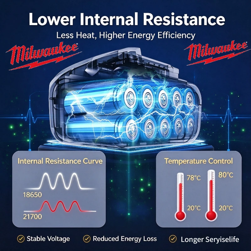 Authentic M18 Milwaukee Li-ion Battery 8.0Ah 12Ah M18HB12 M18B6 48-11-1860 For Multi-functional 18V Cordless Power Tools Battery