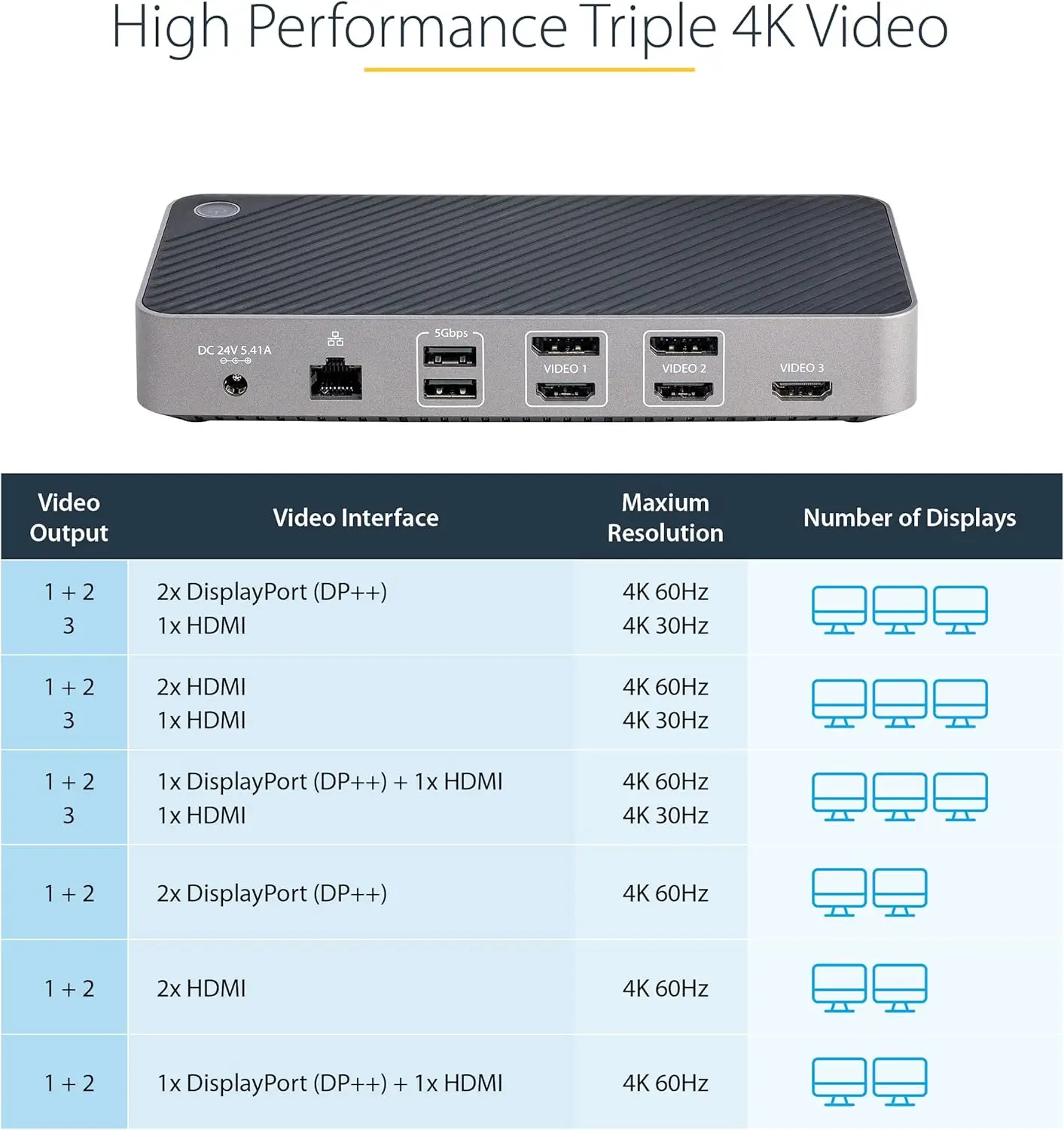 USB-C Triple Monito… - image