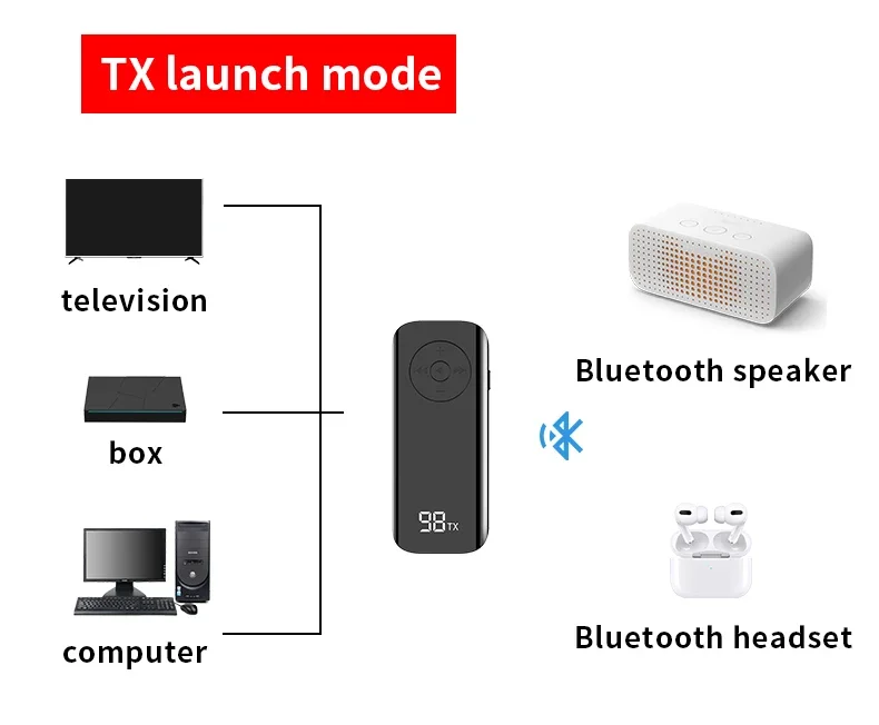 Auto Bluetooth 5,3 Audio Sender Empfänger 3,5mm Buchse mit drahtlosem PC Kopfhörer Stereo Wireless Adapter für TV-Flugzeuge verkabelt – Detail 4