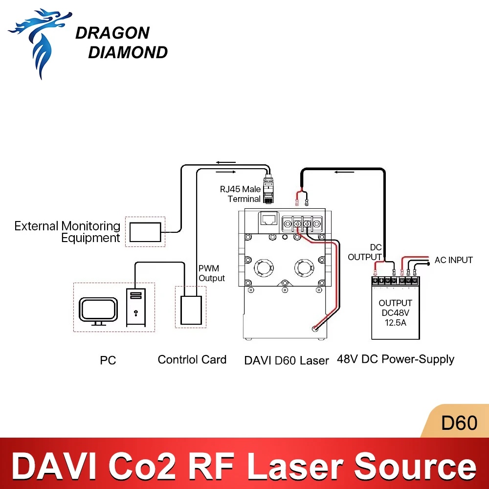 D60 DAVI CO2 RF แหล่งกําเนิดแสงเลเซอร์ 60W 80W 10.6um โมดูลเลเซอร์เชื่อมต่อ RJ45 สําหรับ Co2 เลเซอร์เครื่องหมายเครื่องตัดเครื่อง