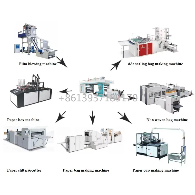 Hot Selling 250m/min Servo Driving Central Drum Flexographic Printing Machine Flexo Printer