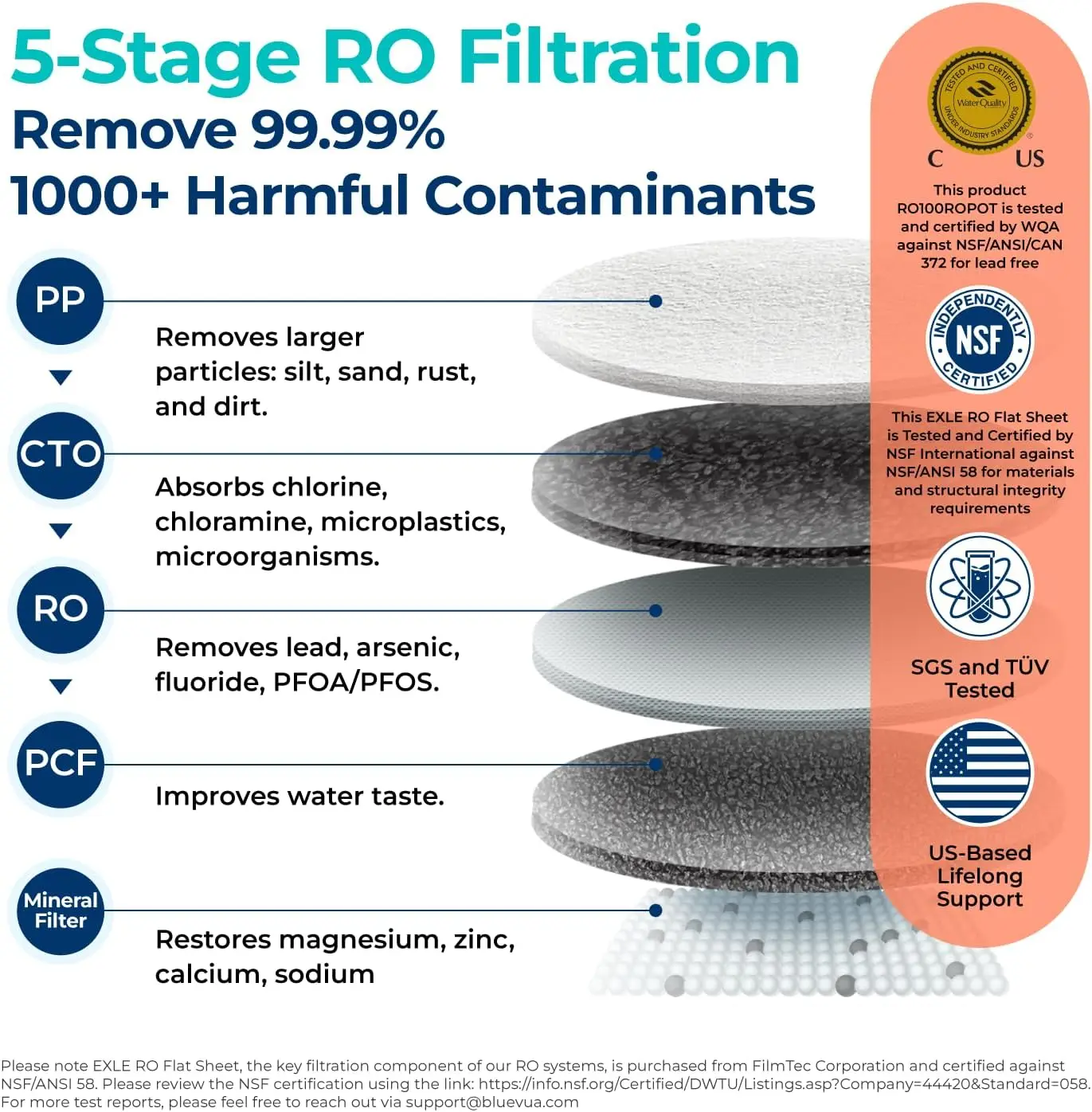 RO100ROPOT Reverse Osmosis System Countertop Water Filter, 5 Stage Purification, Counter RO Filtration, 2:1 Pure to Drain