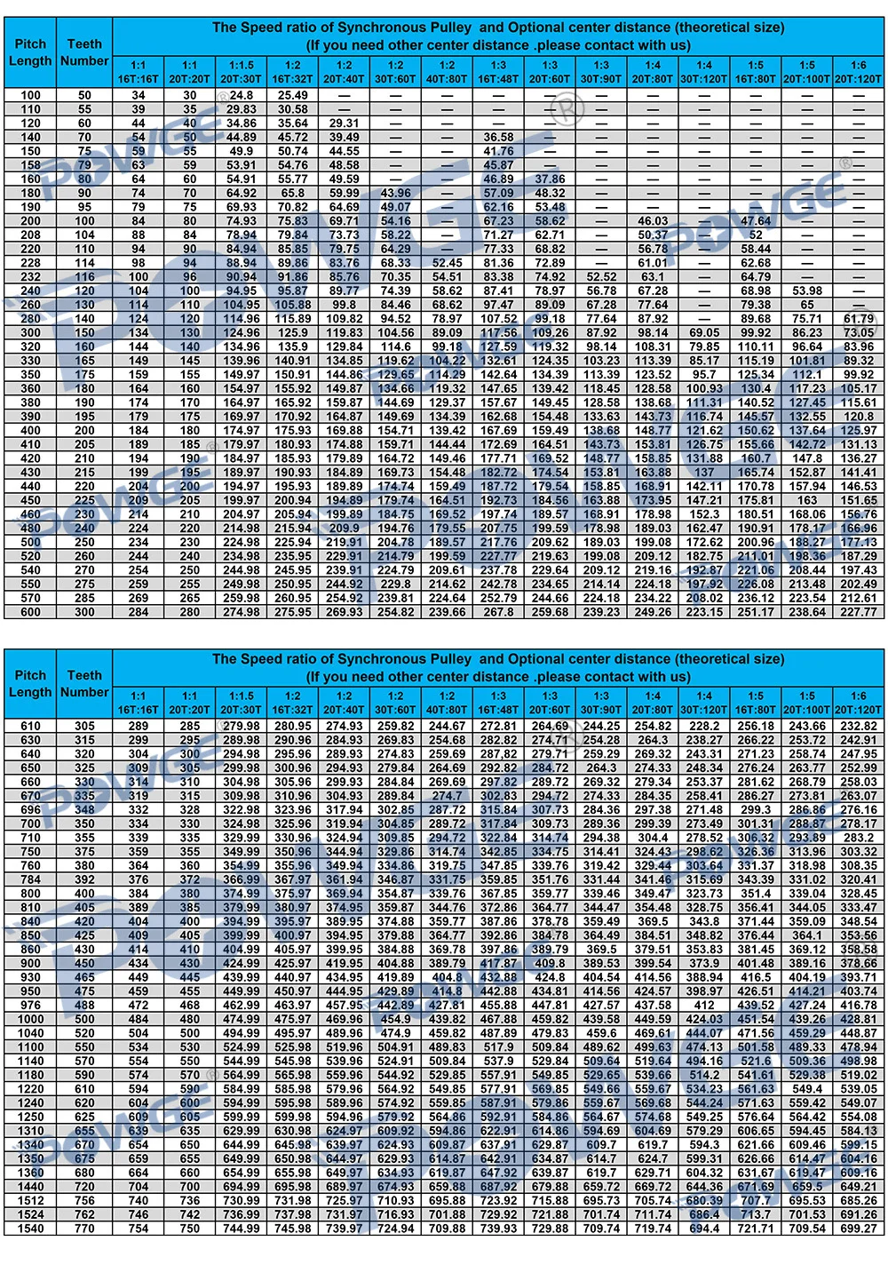 POWGE 2M/2GT 20Teeth 120Teeth Synchronous Timing Pulley bore 5mm-25mm 20T:120T 1:6 Speed Ratio for 350-2GT Belt width 6/9mm Kit