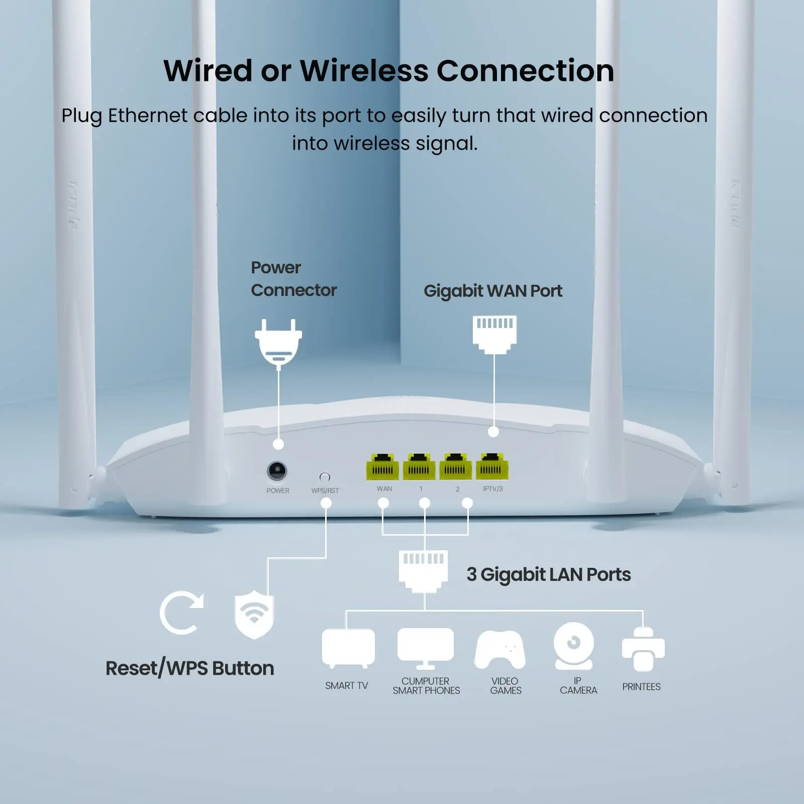 Tenda AX3000 Dual-band Gigabit WiFi6 Wireless Router 3000M through-the-wall Router 6dBi 2.4G&5G