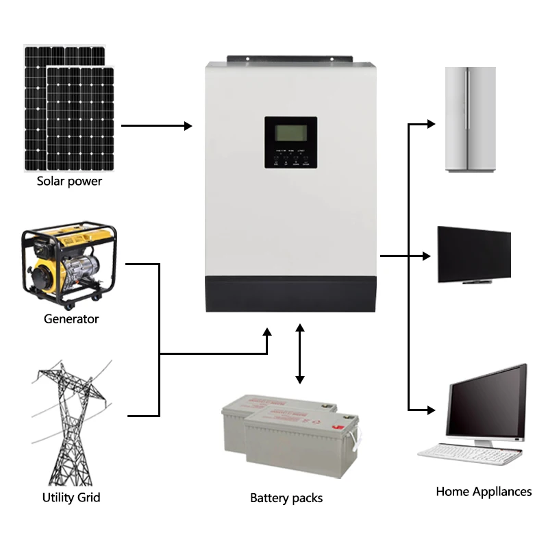 

Factory Price Solar Inverter 1000w 2000w 3000w 12v Pure Sine Wave Solar Hybrid Inverter With MPPT Controller For House