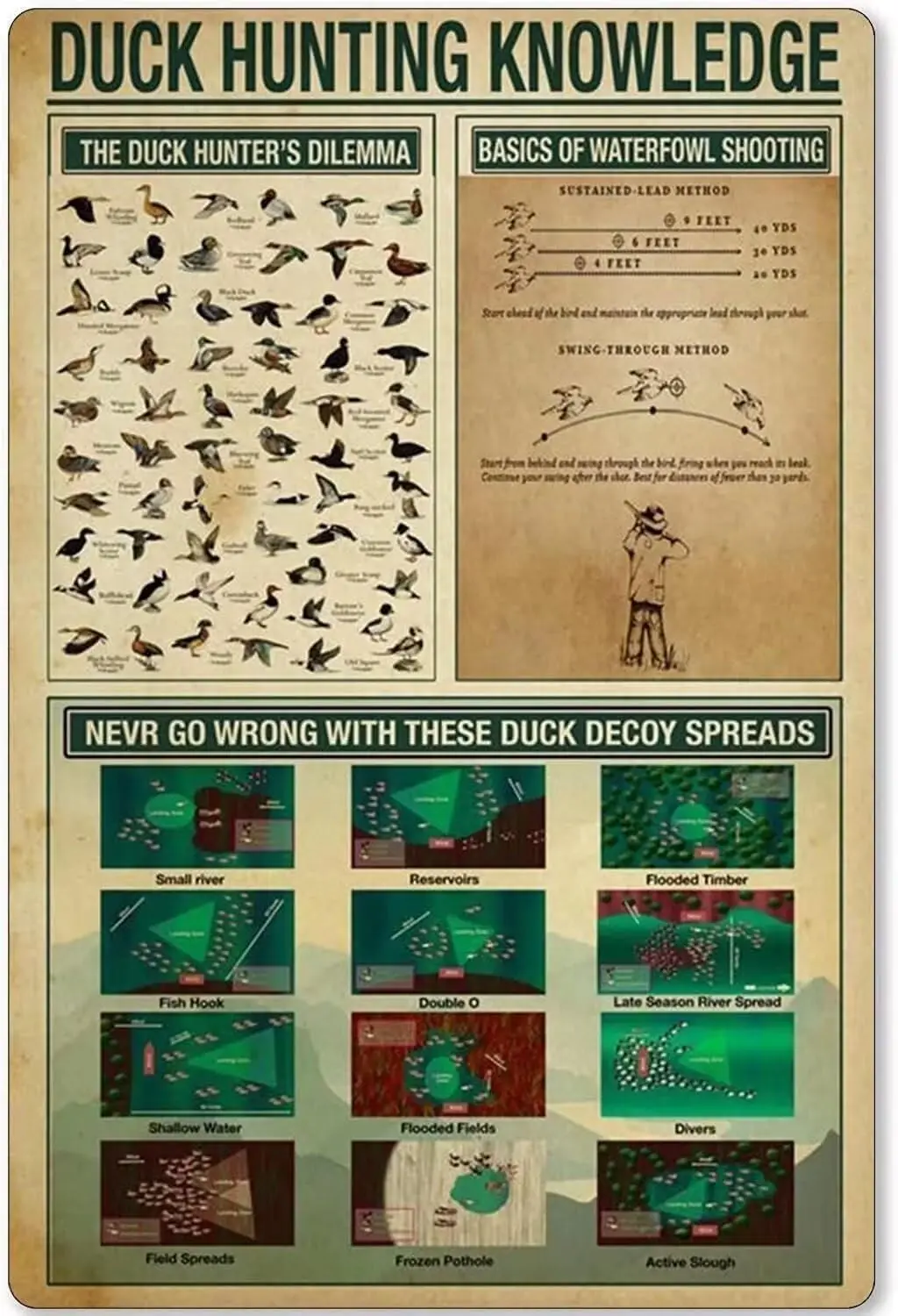 Plaque en métal « Connaissance de la chasse au canard » – Affiche amusante « Le dilemme du chasseur de canards » pour Man Cave, Club, Cabane de chasse, Café, Salon, Décoration de maison