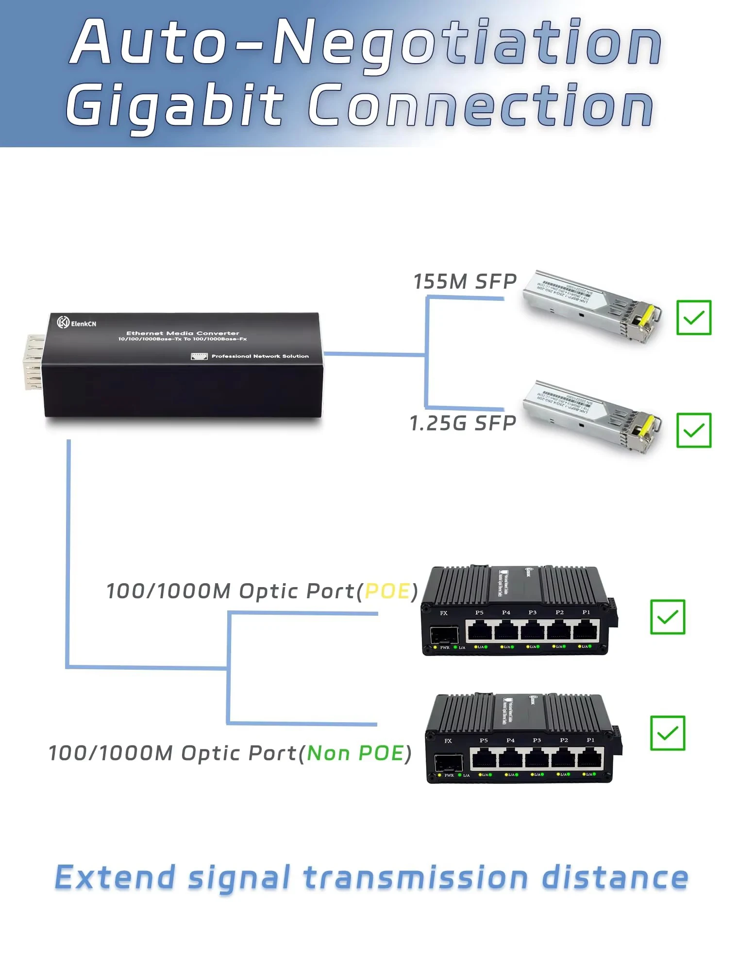 Mini convertidor de medios de fibra Ethernet PoE PD SFP RJ45 ,SFP 100/1000M, convertidor de fibra Ethernet Plug and Play, carcasa de Metal duradera