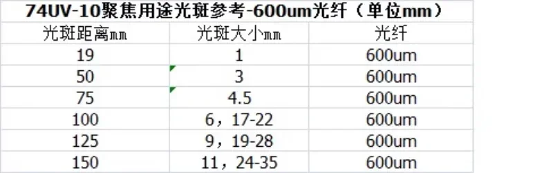 (1pc)Optical fiber collimator Shi Ying optical fiber short focus mirror SMA905 1mm spot coupling lens 74-UV