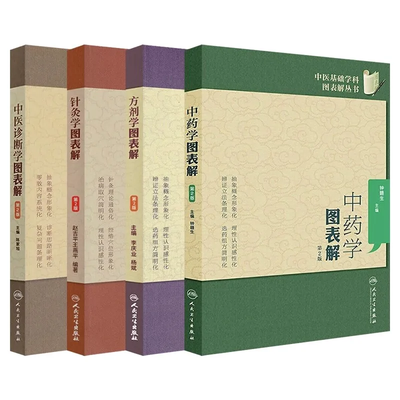 

Учебник TCM Foundation с диаграммами: необходимое руководство по базовой теории традиционной китайской медицины для акупунктуры