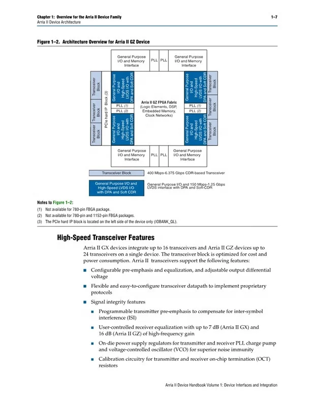 Dispositivo lógico programável EP2AGX45DF29C6G FBGA-780