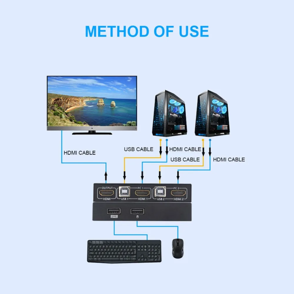 HDMI KVM переключатель 4K 2 в 1 выход USB KVM переключатель клавиатура мышь USB дисплей контроллер синхронизации AIMOS KVM переключатель