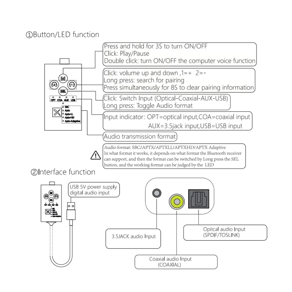 Bluetooth 5.2 Audio Transmitter Qualcomm QCC3040 APTX HD Transmitter,Dual Connection Low Latency Audio Adapter for TV PC