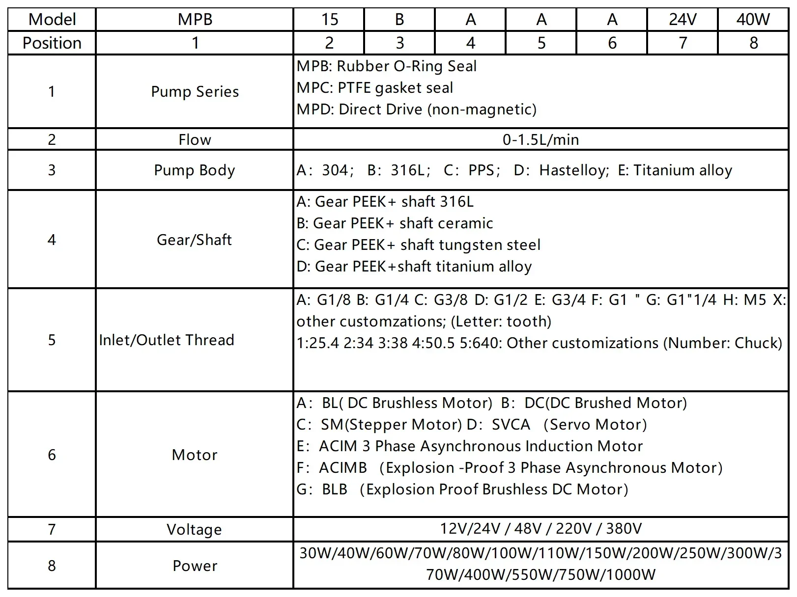‌ Mikro samozasysająca pompa zębata - Mini trwała pompa obiegowa do ekspresów do kawy i urządzeń do napełniania