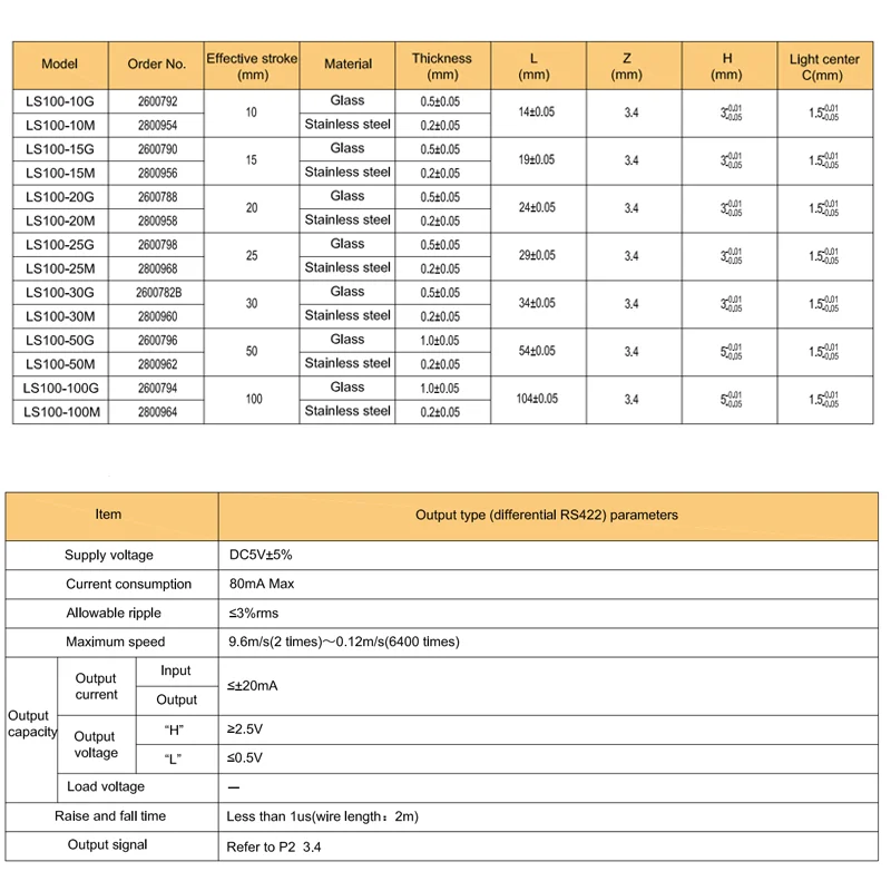 LS100 Encoder Skala Linier Reflektif Fotolistrik Presisi Tinggi Resolusi 00125μm untuk Kontrol Gerakan