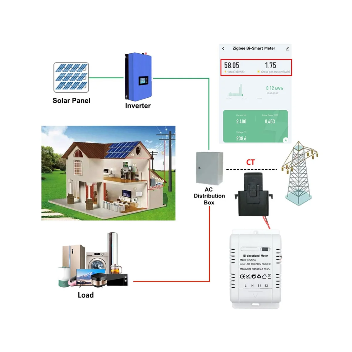 Solar PV Bidirectional Two Way ZigBee Energy Meter with Clamp Current Sensor Tuya KWh Monitor Automation 110V 240VAC