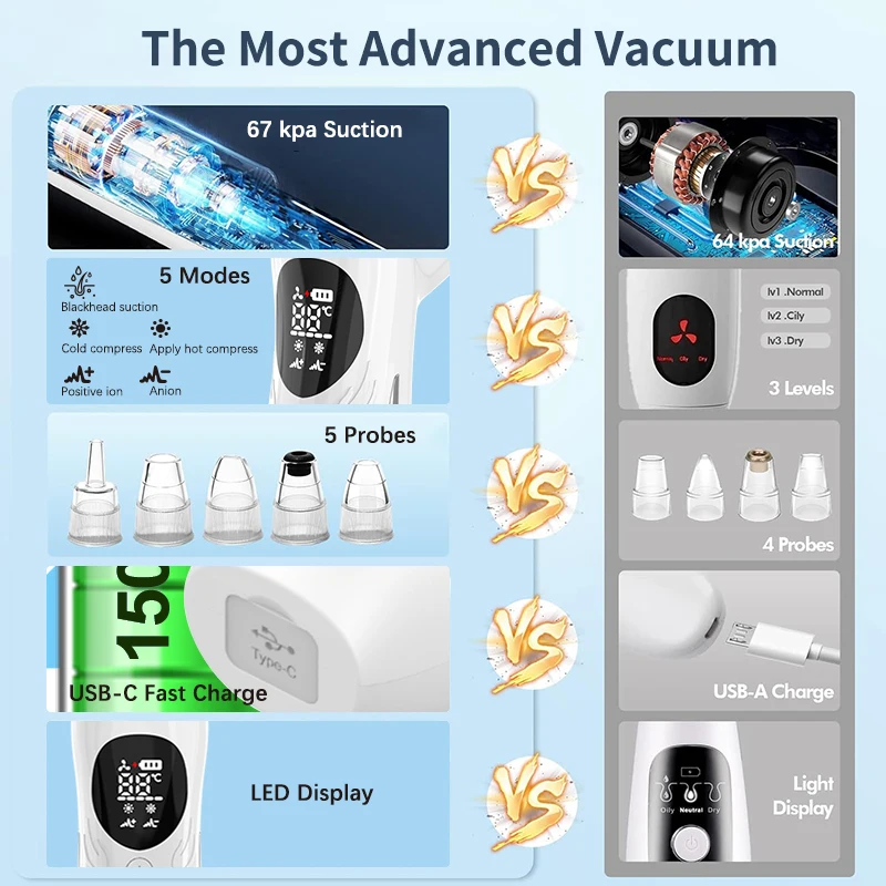 Multifunction Blackhead Remover Vacuum Cold and hot compress vibration , 5 Replaceable Probes, 5 Modes, 5 Suction Levels, Type-C