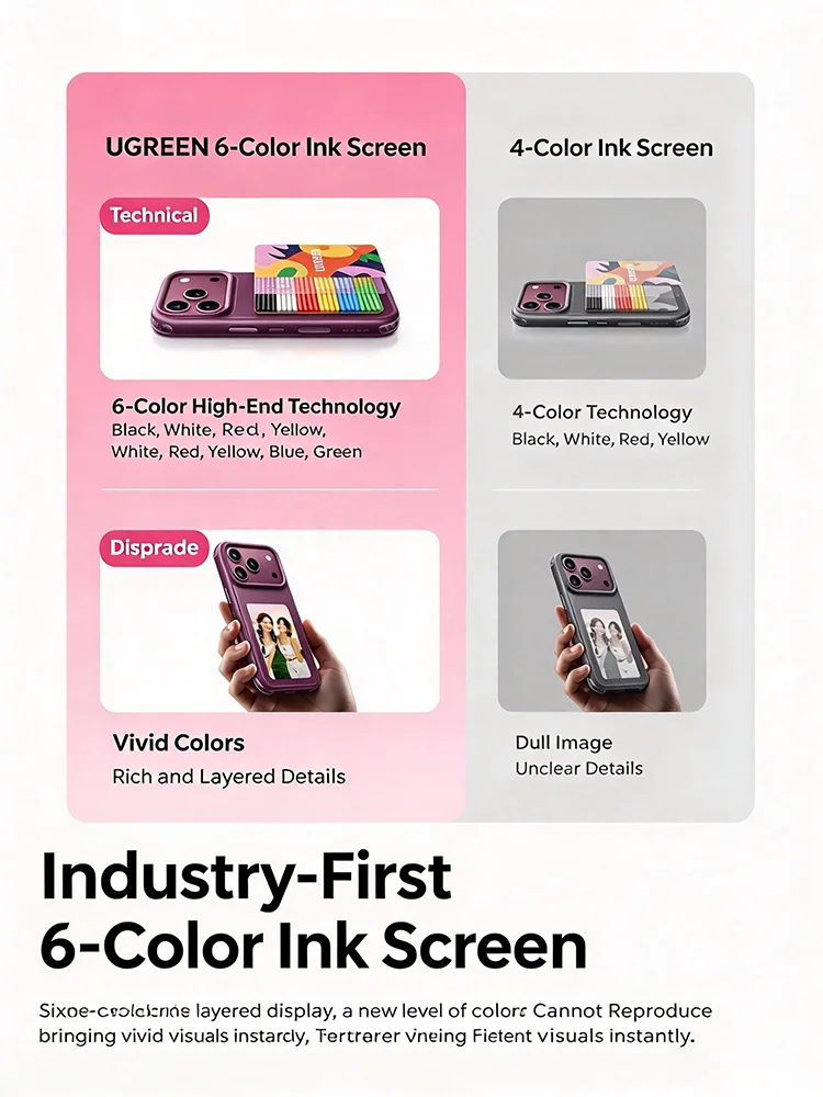 UGREEN E-Ink Screen Phone Case for iPhone 18 17 Pro Max, Custom DIY Image Transfer for phone 18 17pro