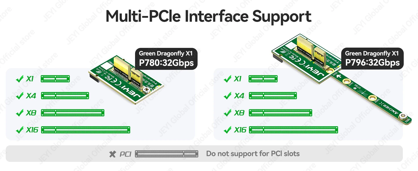 JEYI Flache PCIe 5.0 X1 zu NVMe Adapterkarte 32Gbps Flaches Design Ohne GPU-Blockierung für M2 2230 NVMe SSD Mini-Erweiterungskarte – Detail 3