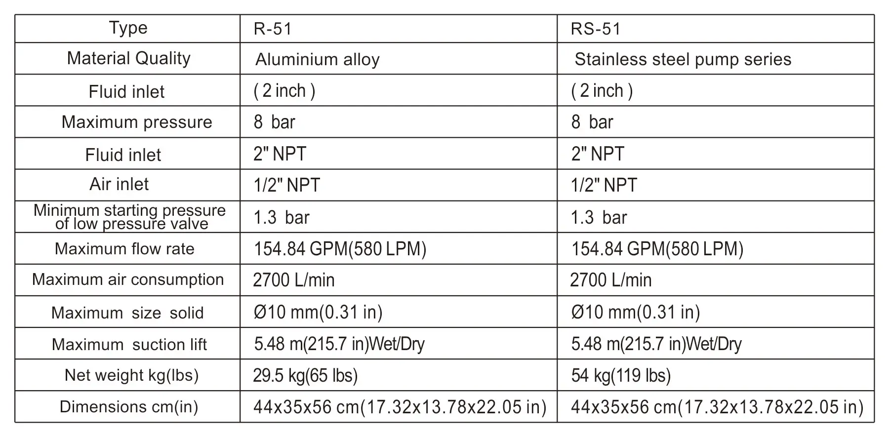 RS51 Prona Double Diaphragm Pump Bomba De Agua RS-51 Paint Supply Machine Pneumatic Tool Pneumatic Pump Bomba De Aire