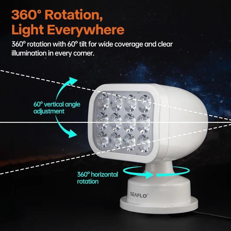 New arrival Factory For ATV UTV Passenger car High End Yacht LED Searchlight Wireless Remote Control Waterproof 360 Rotation