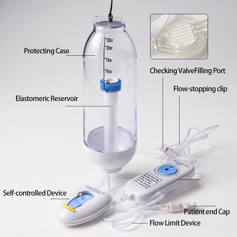 Disposable Medical Infusion Pump CBI+PCA Dual Mode Multirate Patient-Controlled Analgesia Pump for Postoperative Pain