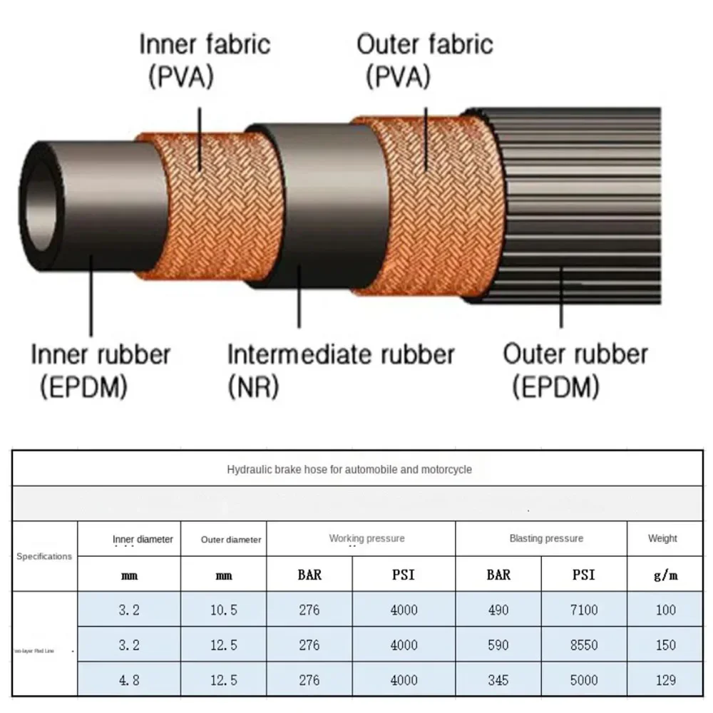 1M DOT Hydraulic Brake Hose High Pressure Auto Brake Pipe Hydraulic Rubber Hose Reinforced Conditioning Flexible Oil Line