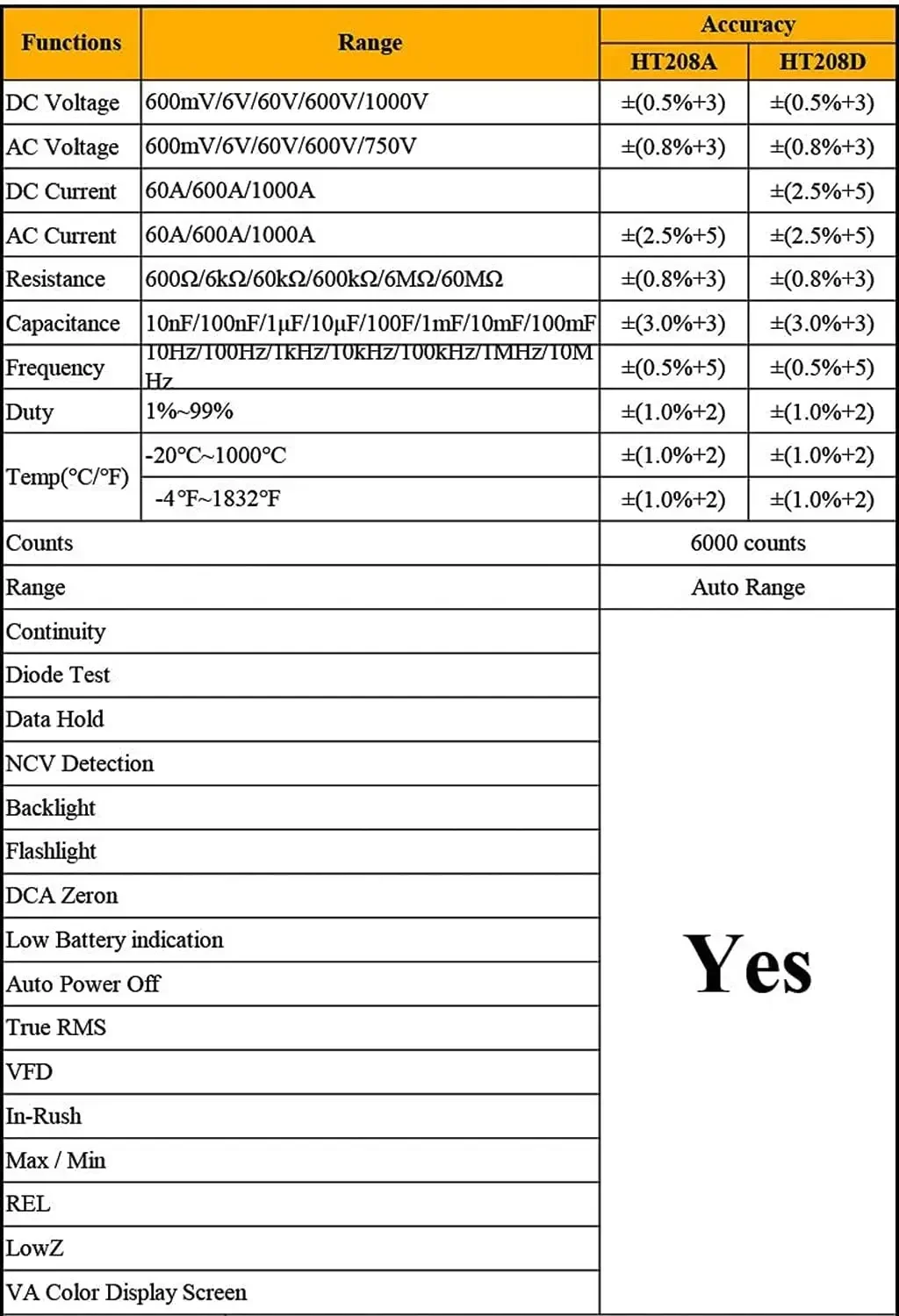004 HT208D  Best Selling Product AC Digital Clamp Meter Multimeter