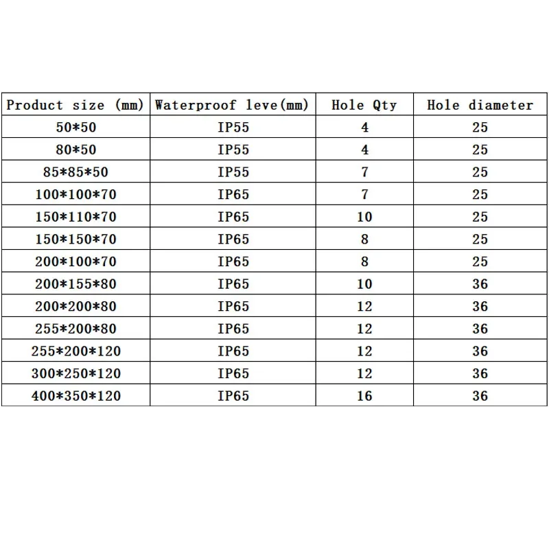 RA RT Wholesale ABS Plastic IP65 IP55 Waterproof Junction Box DIY Outdoor Electrical Connection Box Cable Branch Box