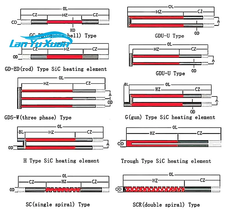 2025 2026  3 Phase Single Spiral Silicon Carbide Sic Rod Heater Heating Element