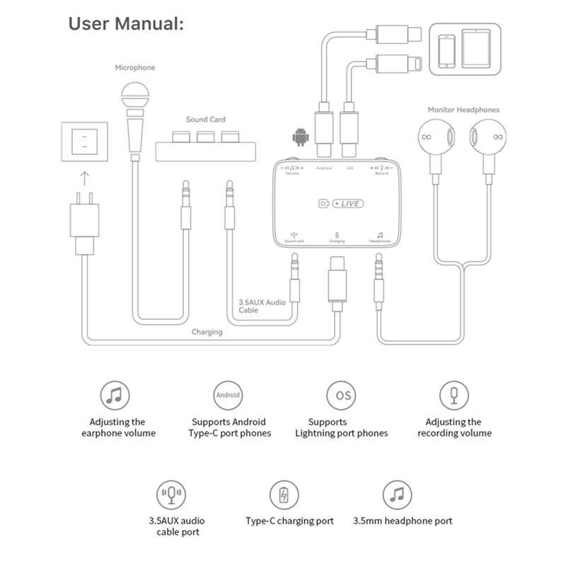 

PHILE-New Suitable For Lighting/Typec Universal Stereo Live Broadcast Sound Card Adapter Karaoke And Microphone Artifact