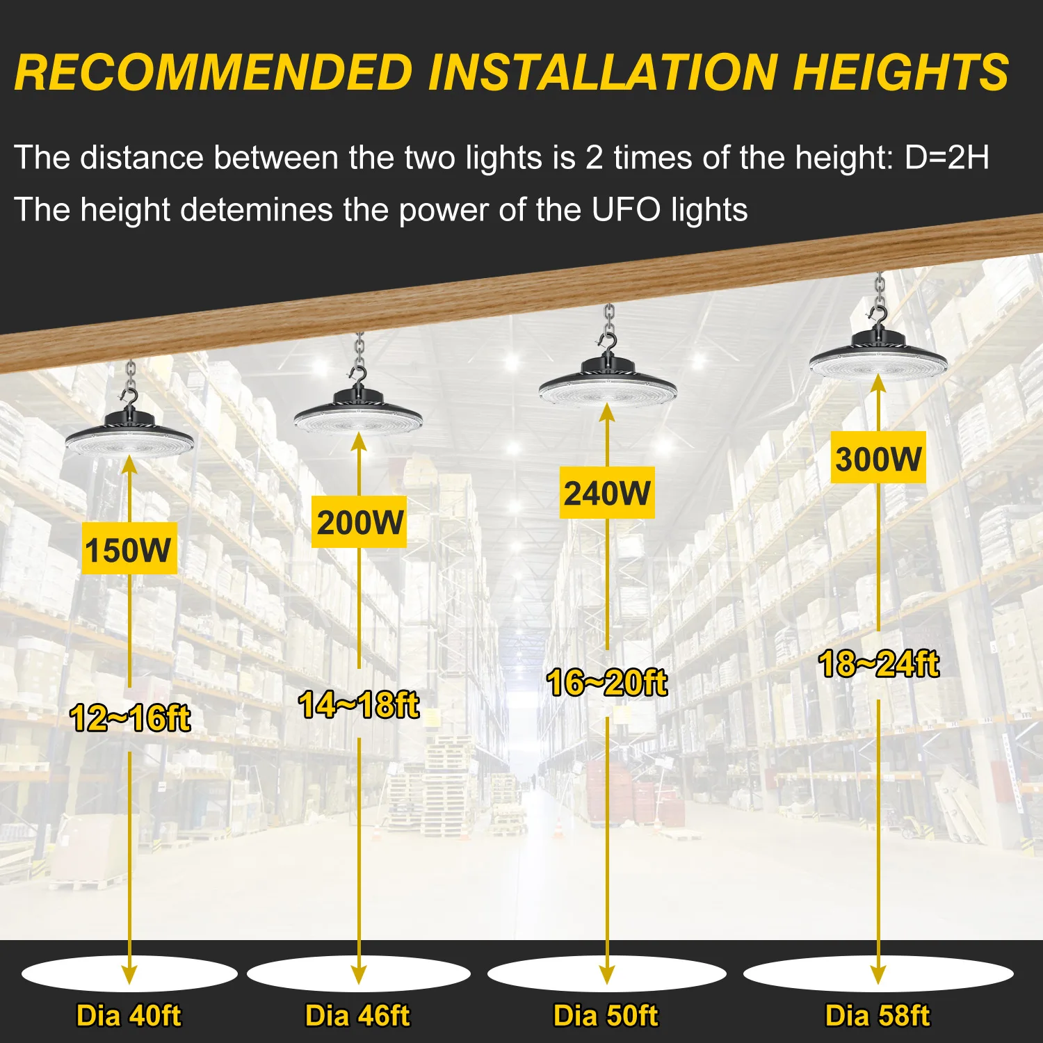 UFO LED 하이 베이 라이트, 200W, 0-10V, 조도 조절 IP65, 5000K, 상업 창고 작업장, 체육관 조명 기구